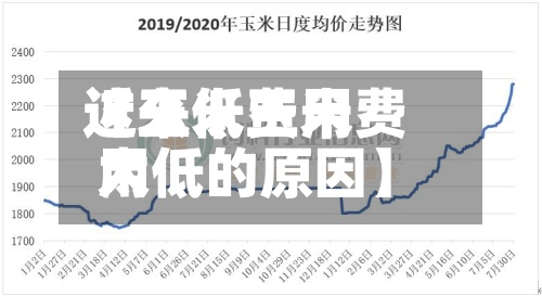 近来【玉米费用这么低玉米费用太低的原因】