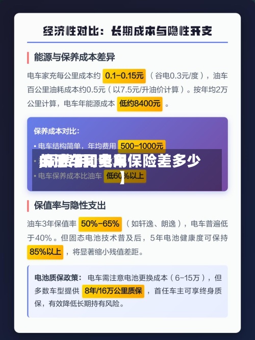 关于【同费用
,同费用
的油车和电车保险差多少】-第2张图片