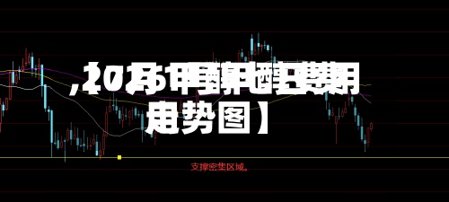 【7月1号甲醇费用
,2026甲醇七日费用
走势图】-第2张图片
