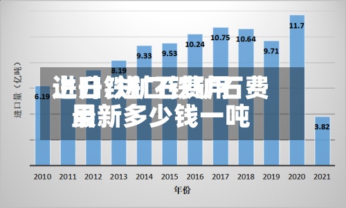 进口铁矿石费用
上升/进口铁矿石费用
最新多少钱一吨-第2张图片