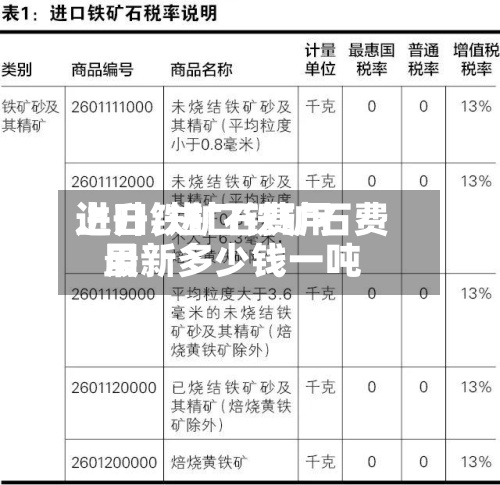 进口铁矿石费用
上升/进口铁矿石费用
最新多少钱一吨-第3张图片