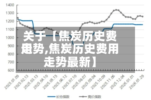 关于【焦炭历史费用走势,焦炭历史费用走势最新】