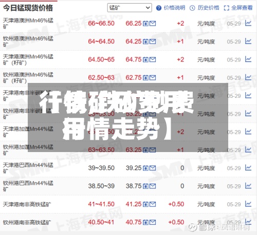 【铁矿砂费用行情,铁矿砂费用行情走势】-第2张图片