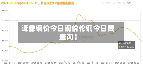 近来【伦铜价今日铜价伦铜今日费用查询】-第3张图片