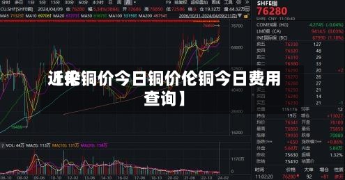近来【伦铜价今日铜价伦铜今日费用查询】-第2张图片