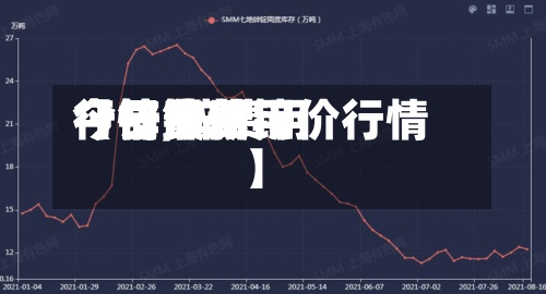 【锌费用
今日锌费用
行情,锌费用
今日最新锌价行情】-第3张图片