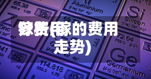 镓费用分析(镓的费用走势)