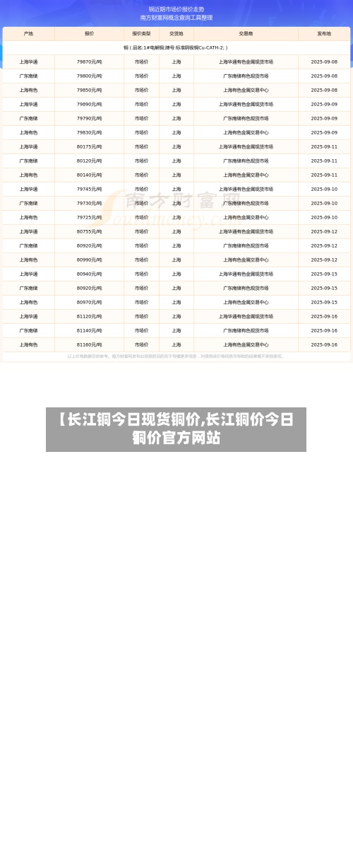 【长江铜今日现货铜价,长江铜价今日铜价官方网站
】-第2张图片