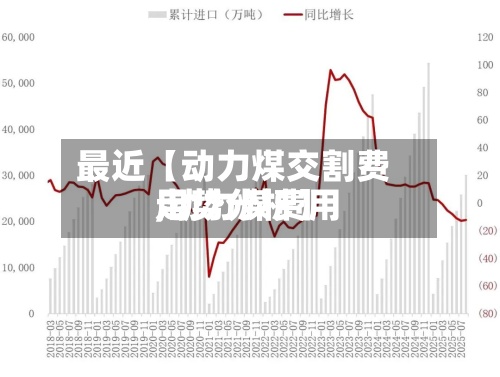 最近【动力煤交割费用
,动力煤费用
走势分析】-第3张图片