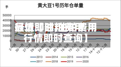 最近【油粕费用
行情即时,油粕费用
行情即时查询】-第3张图片
