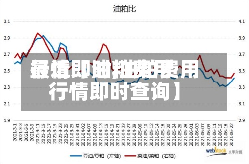 最近【油粕费用
行情即时,油粕费用
行情即时查询】-第2张图片