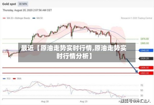 最近【原油走势实时行情,原油走势实时行情分析】-第2张图片