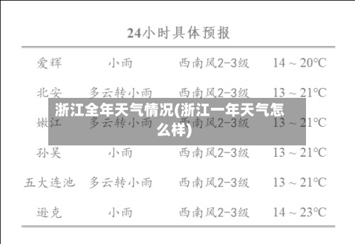 浙江全年天气情况(浙江一年天气怎么样)