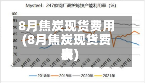 8月焦炭现货费用
(8月焦炭现货费用
表)-第2张图片