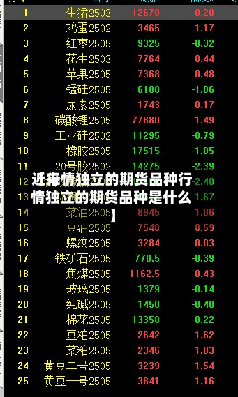 近来
【行情独立的期货品种行情独立的期货品种是什么】-第2张图片