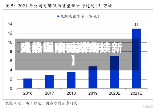 【最近甲醇费用走势图,甲醇费用强势上涨驱动业绩新】