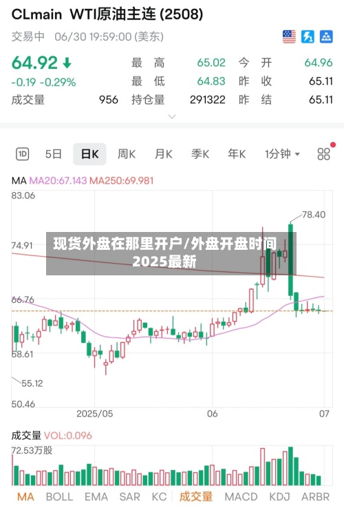 现货外盘在那里开户/外盘开盘时间2025最新