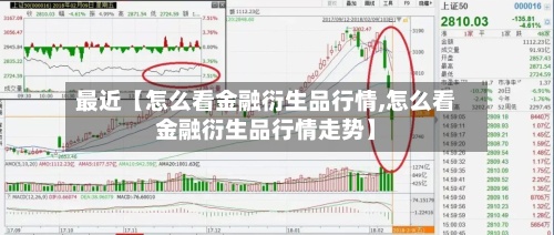 最近【怎么看金融衍生品行情,怎么看金融衍生品行情走势】