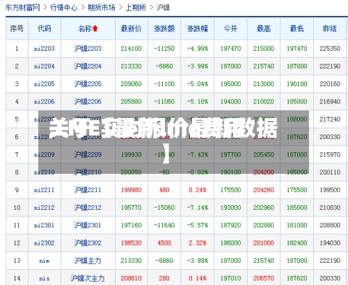 关于【最新lme费用
,LME实时报价最新数据】-第3张图片