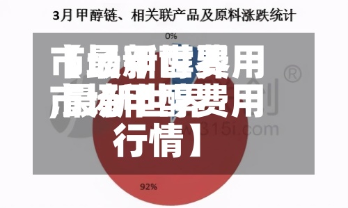 【最新世界市场甲醇费用,最新世界市场甲醇费用行情】-第2张图片