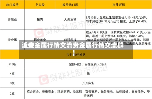 近来
【贵金属行情交流贵金属行情交流群】-第2张图片