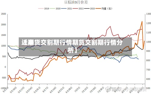近来【期货交割期行情期货交割期行情分析】-第2张图片