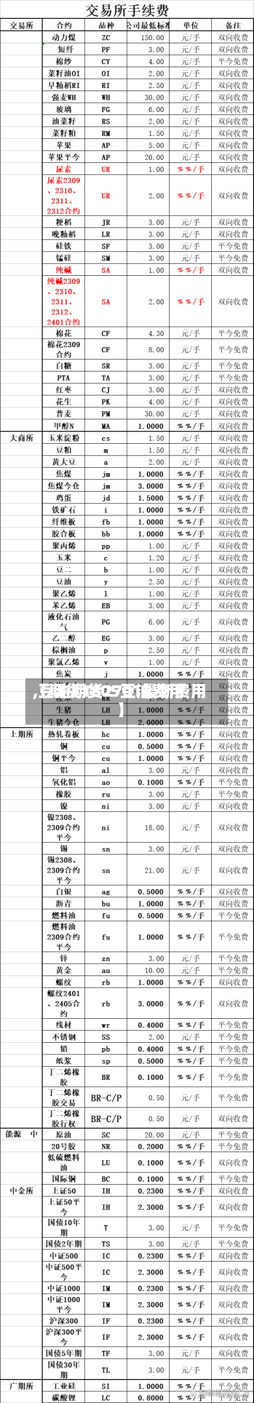 【期货1805豆油费用,豆油期货2701最新费用】