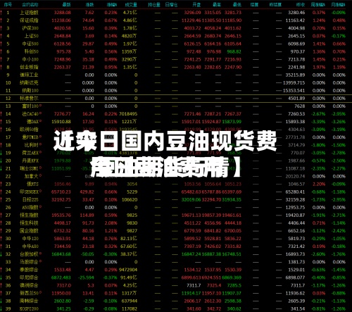 近来【今日国内豆油现货费用今日豆油费用 豆油期货行情】