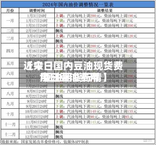 近来
【今日国内豆油现货费用
今日豆油费用
豆油期货行情】-第2张图片