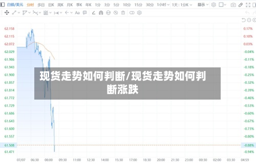 现货走势如何判断/现货走势如何判断涨跌-第2张图片