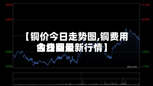【铜价今日走势图,铜费用今日费用曲线图最新行情】