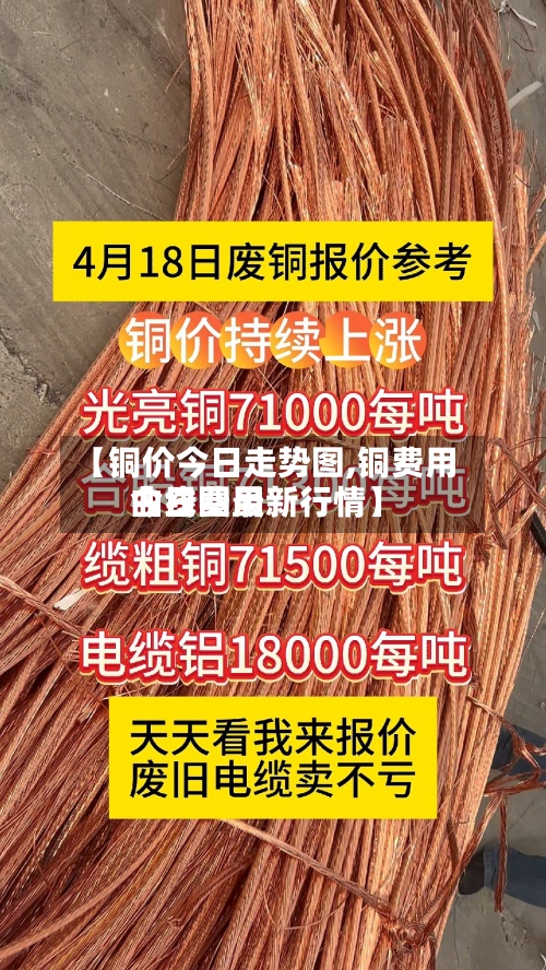 【铜价今日走势图,铜费用
今日费用
曲线图最新行情】-第2张图片