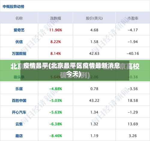 疫情昌平(北京昌平区疫情最新消息今天)