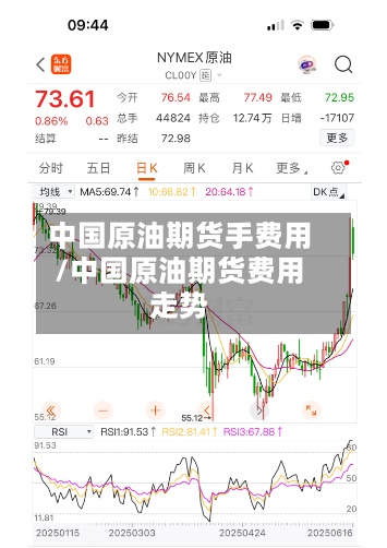 中国原油期货手费用
/中国原油期货费用
走势-第2张图片