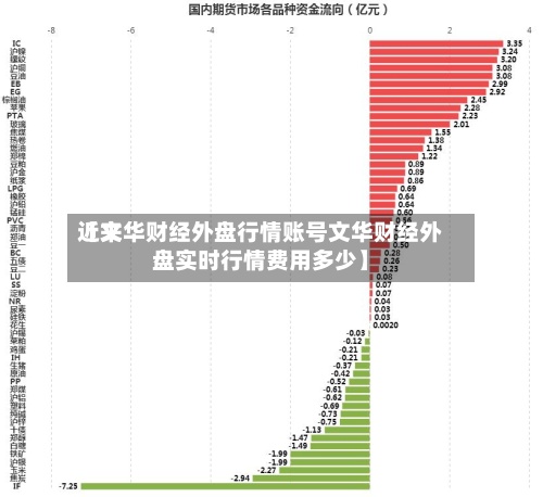 近来
【文华财经外盘行情账号文华财经外盘实时行情费用多少】-第2张图片