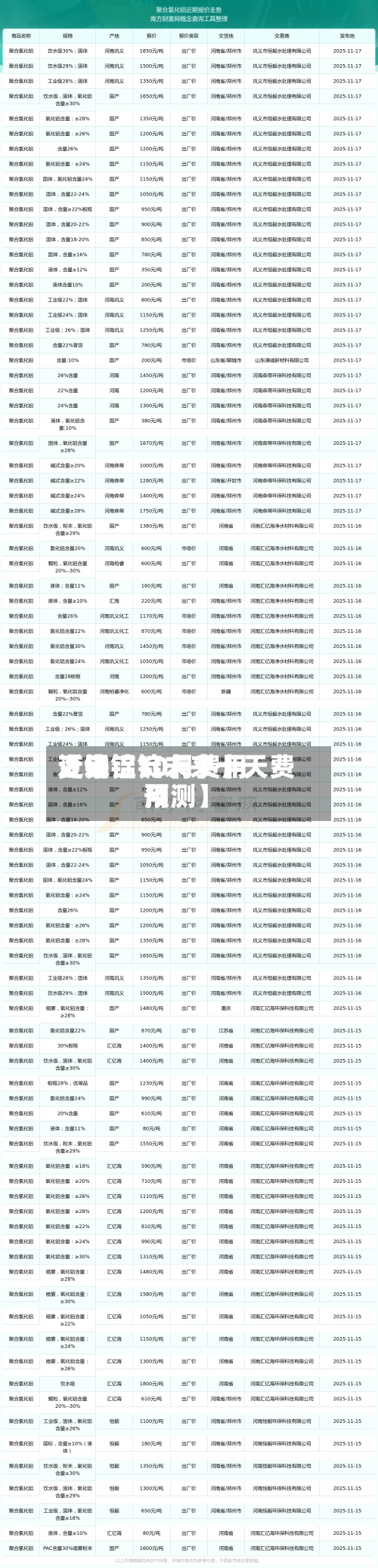近来【铝锭10月费用变动铝锭未来十天费用预测】