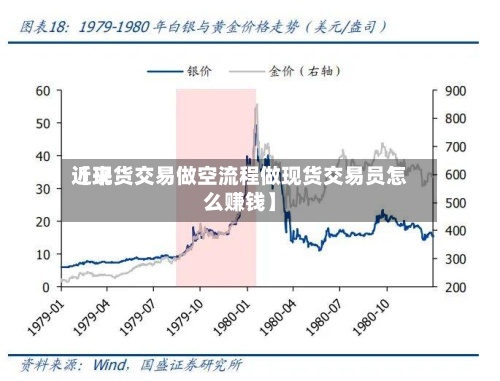 近来【现货交易做空流程做现货交易员怎么赚钱】