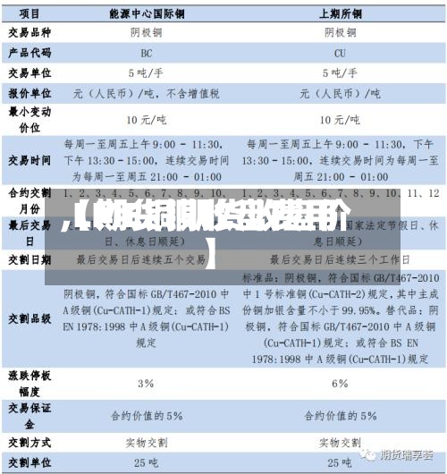 【期货铜收盘费用
,LME铜期货收盘价】-第2张图片