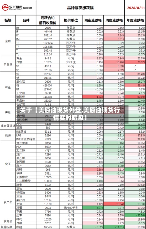 关于【美原油现货外盘,美原油期货行情实时暗盘】