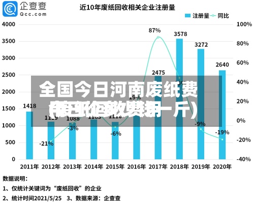 全国今日河南废纸费用(废纸回收费用今日价多少钱一斤)-第2张图片
