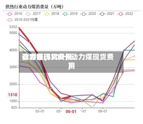 动力煤现货费用
在哪看(5500卡动力煤现货费用
)-第2张图片