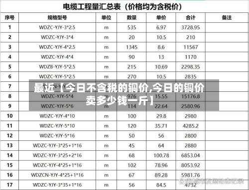 最近【今日不含税的铜价,今日的铜价卖多少钱一斤】-第2张图片