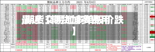 最近【期货加多费用,期货交易加多单股价跌】