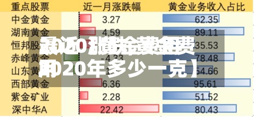 最近【黄金费用2020涨跌,黄金费用2020年多少一克】-第2张图片