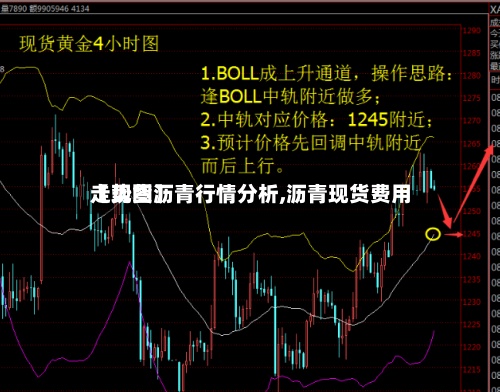 【现货沥青行情分析,沥青现货费用走势图】