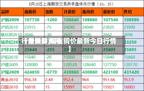 【最新铜费用行情预测,现在铜价最新今日行情】