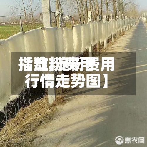 【淀粉费用指数,淀粉费用行情走势图】
