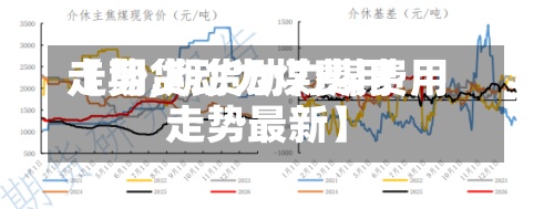 【期货动力煤费用
走势,期货动力煤费用
走势最新】-第2张图片