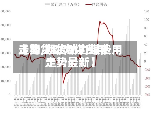 【期货动力煤费用
走势,期货动力煤费用
走势最新】-第3张图片