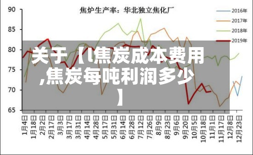 关于【l焦炭成本费用,焦炭每吨利润多少】
